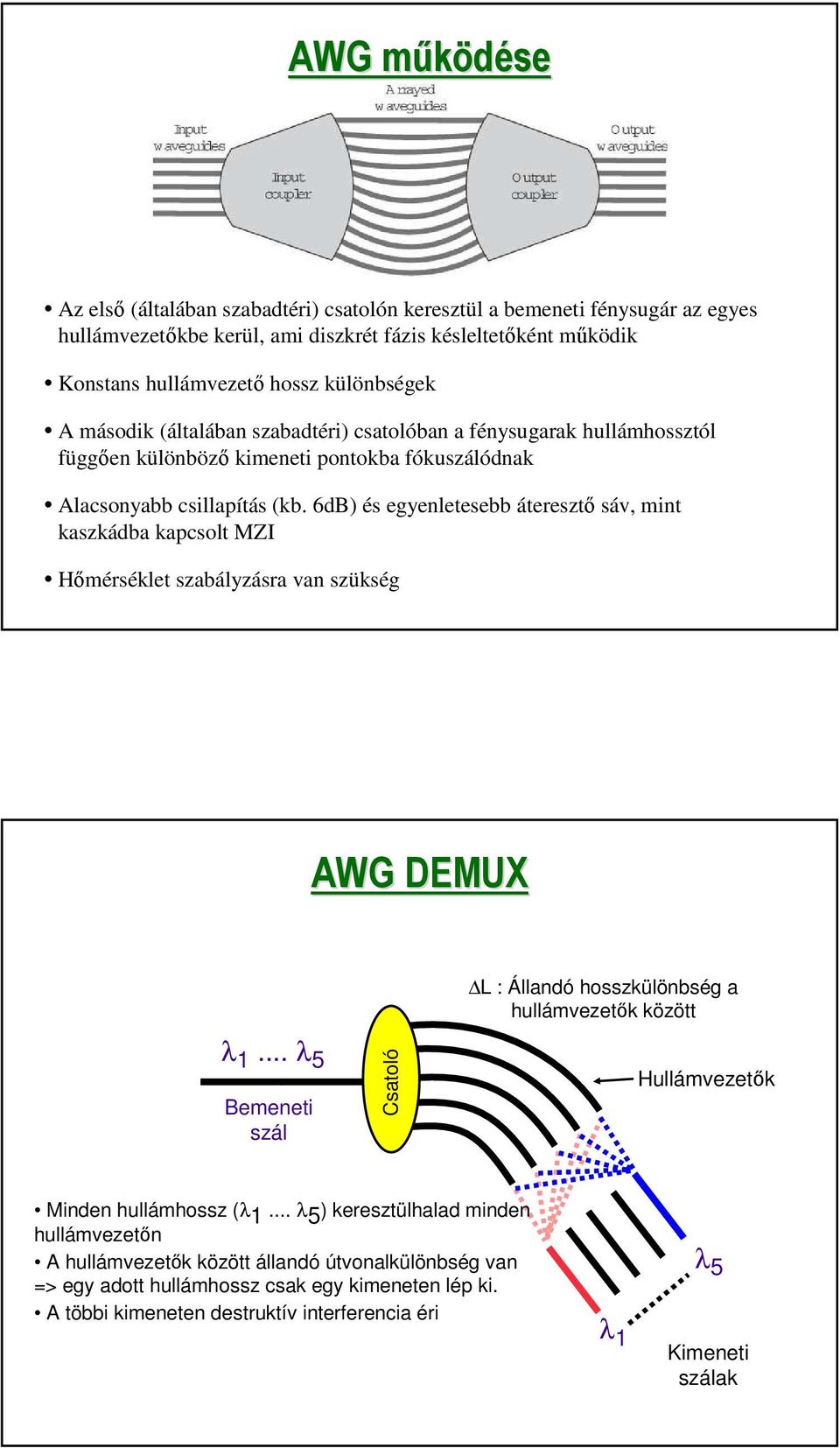 6dB) és egyenletesebb áteresztő sáv, mint kaszkádba kapcsolt MZI Hőmérséklet szabályzásra van szükség AWG DEMUX L : Állandó hosszkülönbség a hullámvezetők között λ 1.