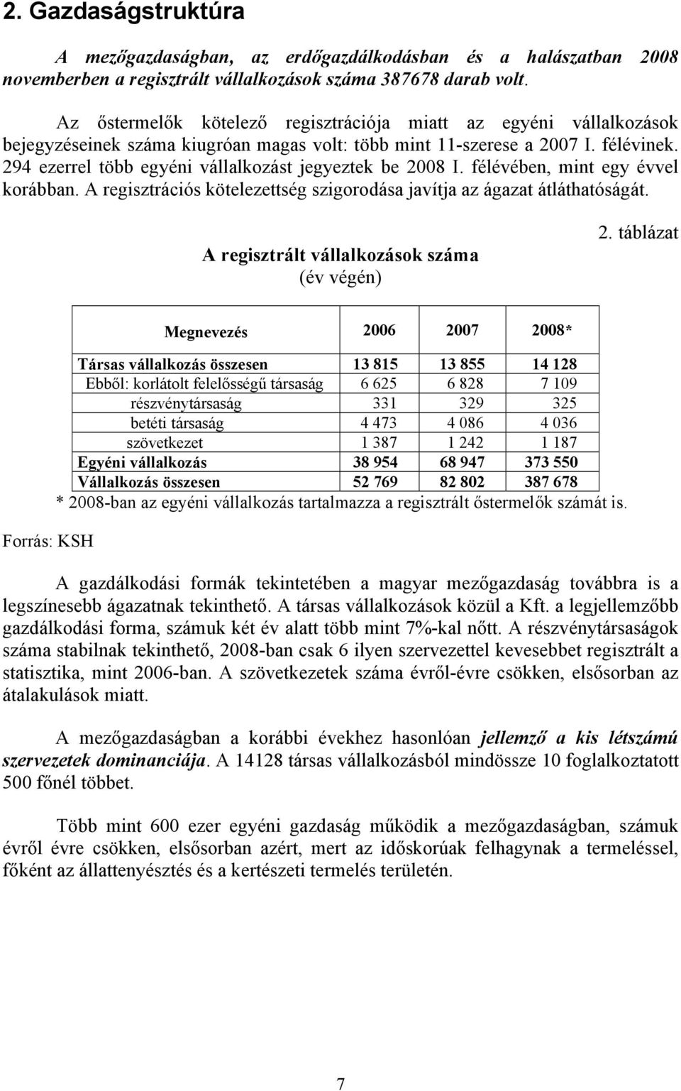 294 ezerrel több egyéni vállalkozást jegyeztek be 2008 I. félévében, mint egy évvel korábban. A regisztrációs kötelezettség szigorodása javítja az ágazat átláthatóságát.