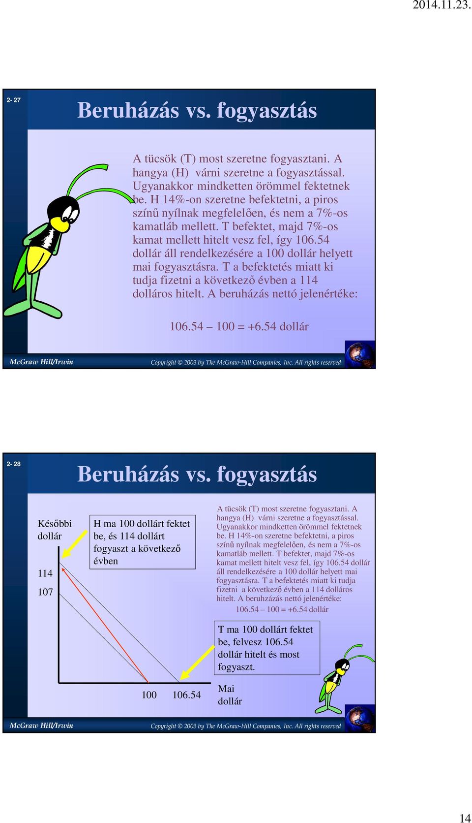 54 dollár áll rendelkezésére a 00 dollár helyett mai fogyasztásra. T a befektetés miatt ki tudja fizetni a következő évben a 4 dolláros hitelt. A beruházás nettó jelenértéke: 06.54 00 = +6.