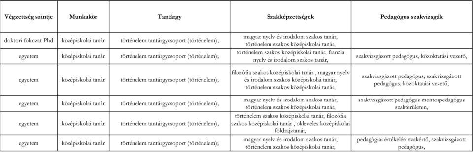 szakos, francia filozófia szakos, magyar nyelv és irodalom szakos, történelem szakos, magyar történelem szakos, történelem szakos, filozófia szakos,