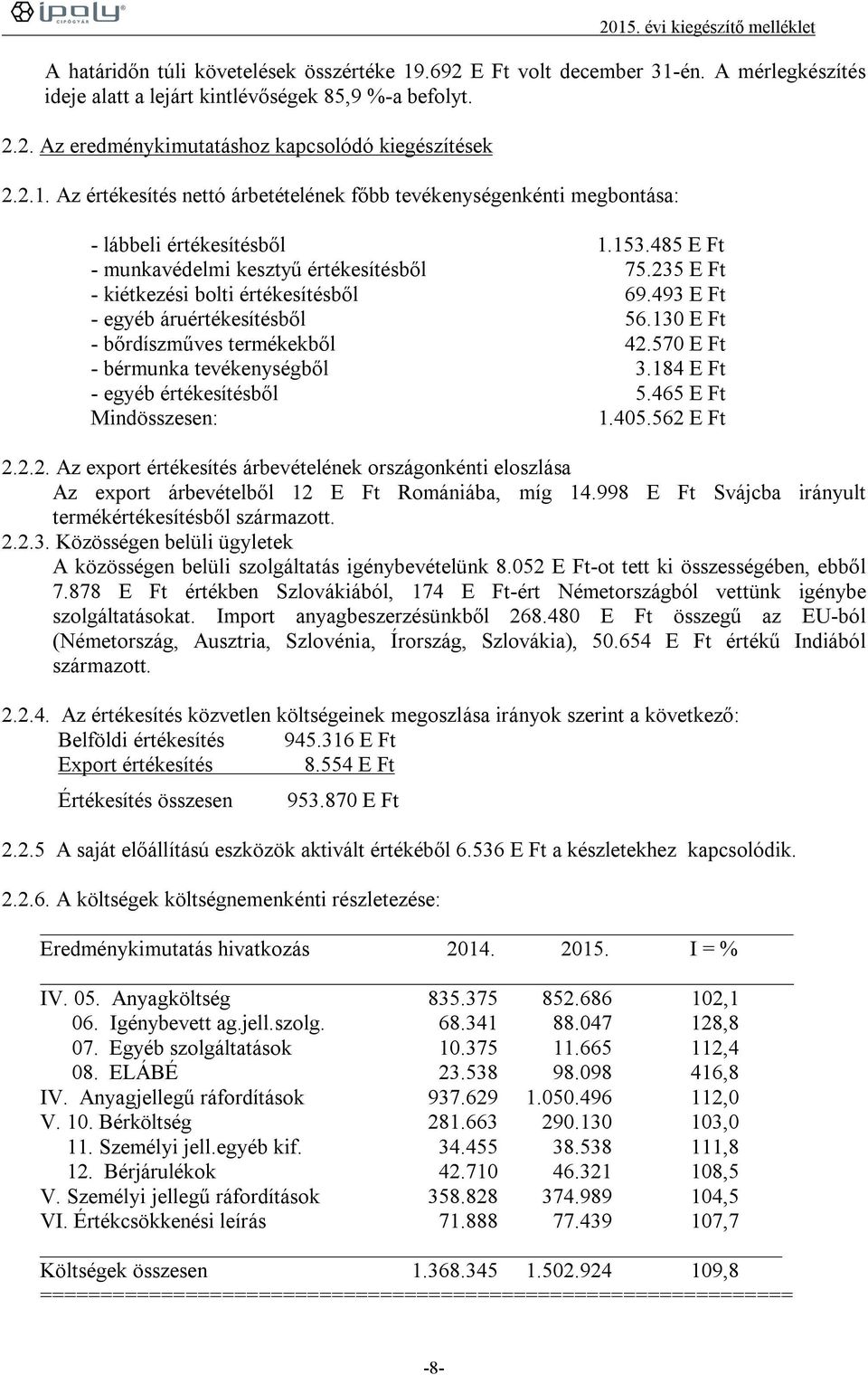 235 E Ft - kiétkezési bolti értékesítésből 69.493 E Ft - egyéb áruértékesítésből 56.130 E Ft - bőrdíszműves termékekből 42.570 E Ft - bérmunka tevékenységből 3.184 E Ft - egyéb értékesítésből 5.