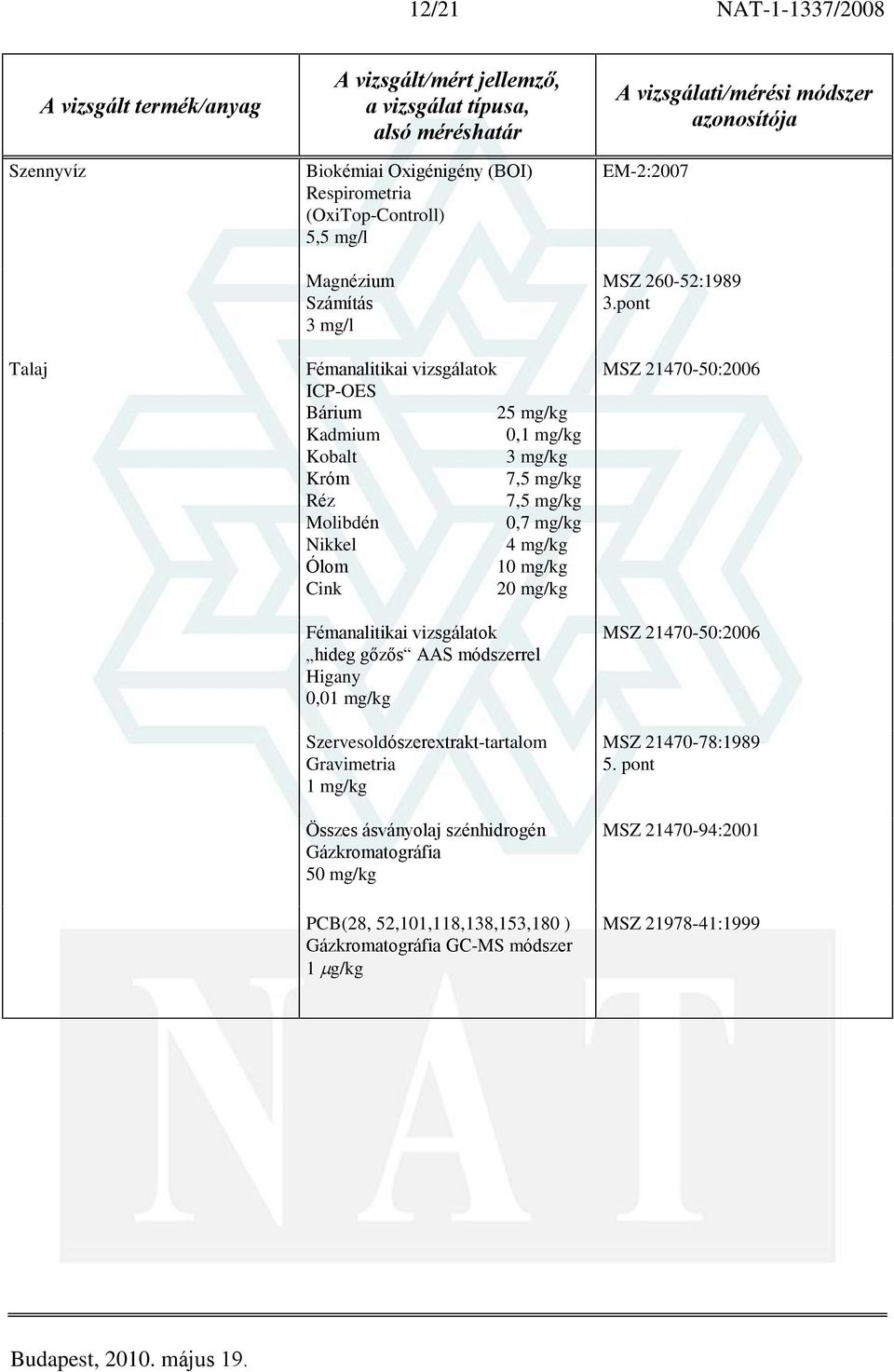 AAS módszerrel Higany 0,01 mg/kg Szervesoldószerextrakt-tartalom Gravimetria 1 mg/kg Összes ásványolaj szénhidrogén Gázkromatográfia 50 mg/kg PCB(28,