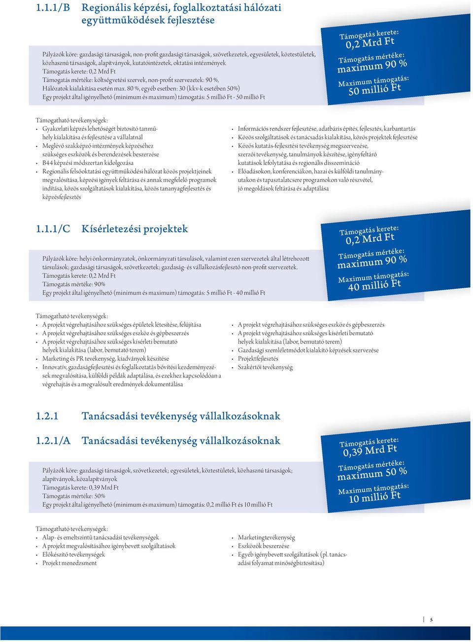 80 %, egyéb esetben: 30 (kkv-k esetében 50%) Egy projekt által igényelhető (minimum és maximum) támogatás: 5 millió Ft - 50 millió Ft 0,2 Mrd Ft 50 millió Ft Gyakorlati képzés lehetőségét biztosító