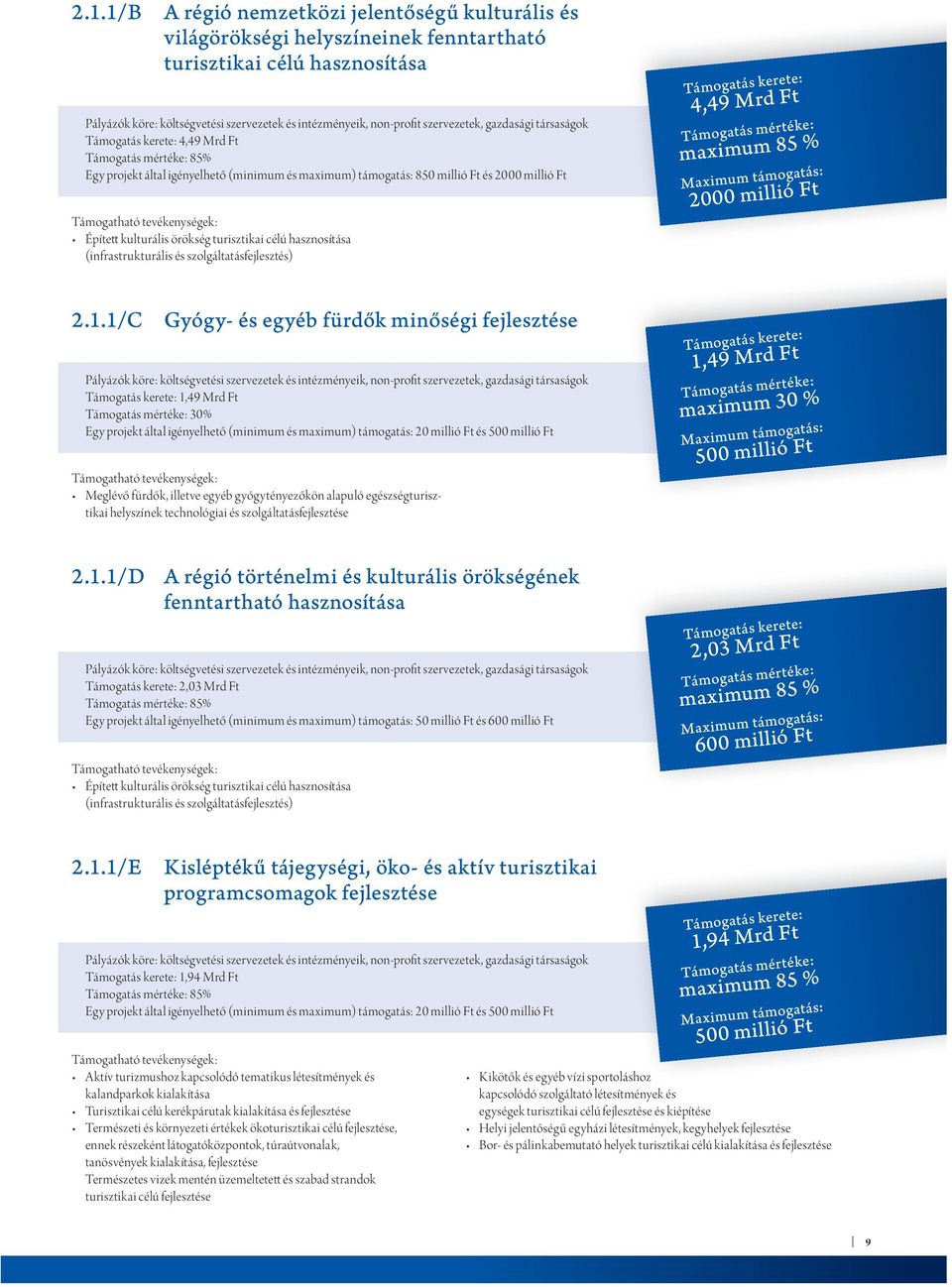 hasznosítása (infrastrukturális és szolgáltatásfejlesztés) 4,49 Mrd Ft maximum 85 % 2000 millió Ft 2.1.