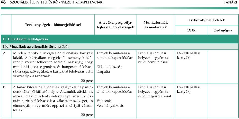 20 perc Tények bemutatása a témához kapcsolódóan Előadói készség Frontális tanulási helyzet egyéni tanulói bemutatással B tanár kiteszi az ellenállási kártyákat egy mindenki által jól látható helyre.