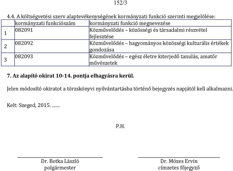 Közművelődés közösségi és társadalmi részvétel 1 fejlesztése 082092 Közművelődés hagyományos közösségi kulturális értékek 2 gondozása 082093