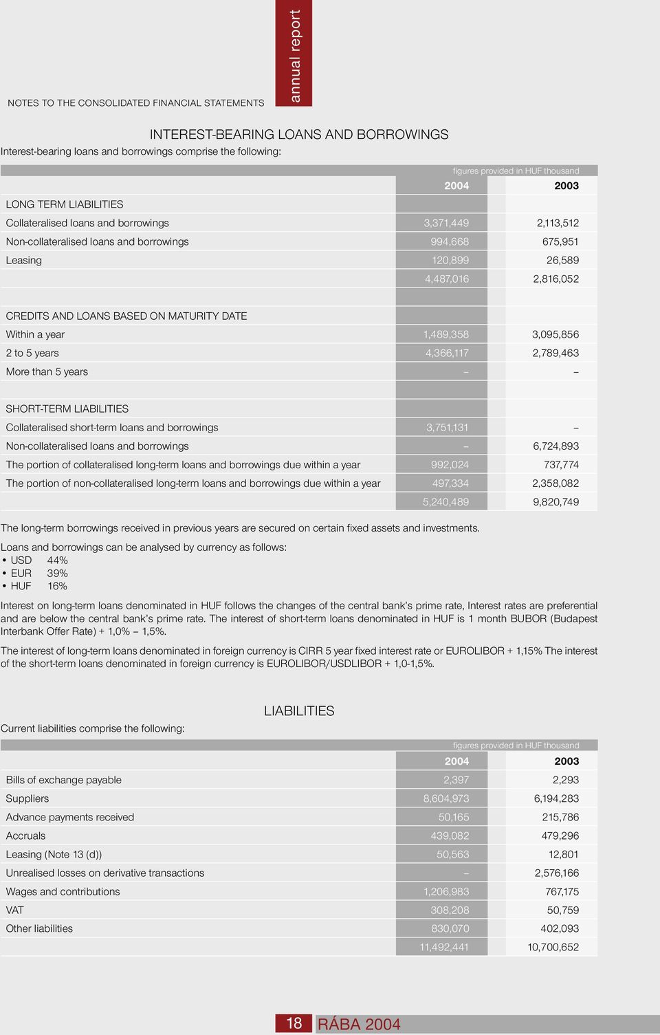 1,489,358 3,095,856 2 to 5 years 4,366,117 2,789,463 More than 5 years SHORT-TERM LIABILITIES Collateralised short-term loans and borrowings 3,751,131 Non-collateralised loans and borrowings