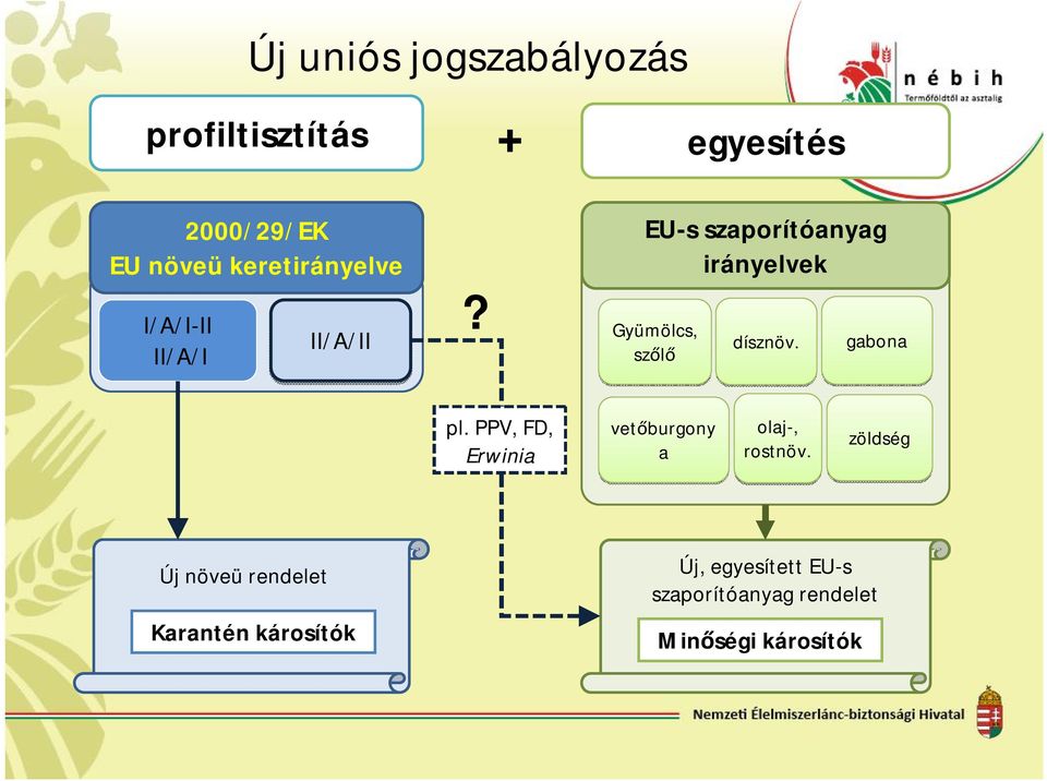 EU-s szaporítóanyag irányelvek Gyümölcs, szőlő dísznöv. gabona pl.