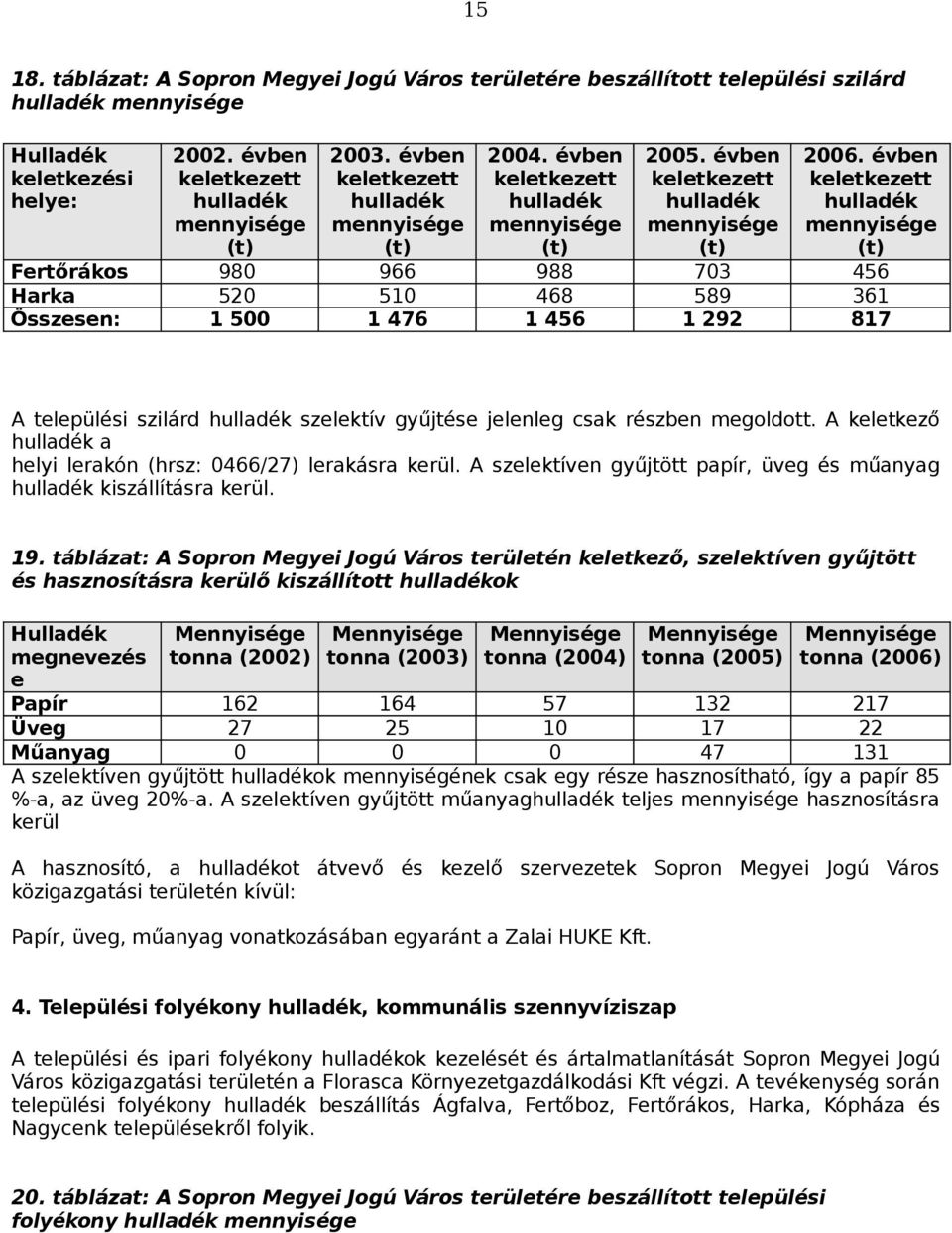 A keletkező a helyi lerakón (hrsz: 0466/27) lerakásra kerül. A szelektíven gyűjtött papír, üveg és műanyag kiszállításra kerül. 19.