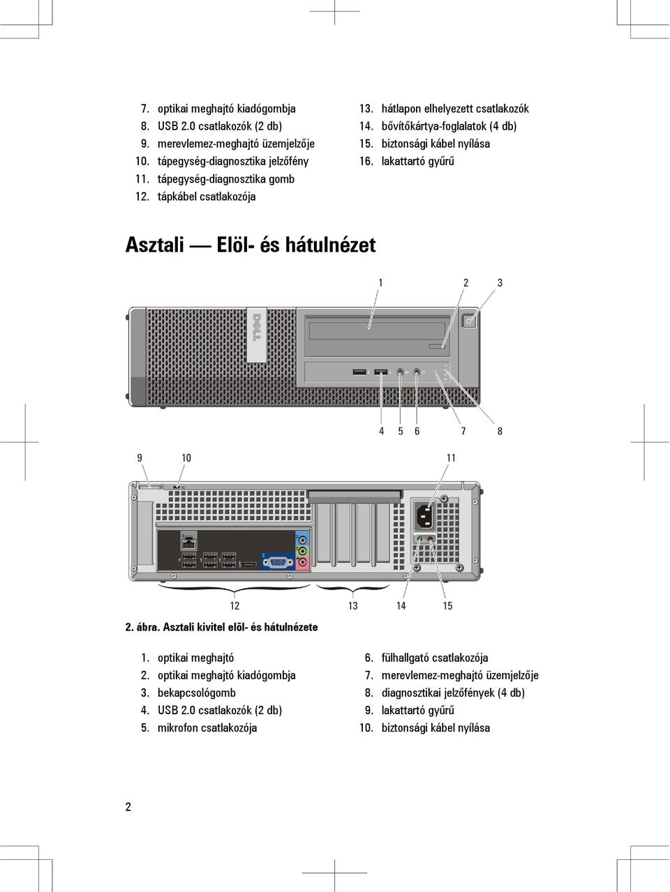 lakattartó gyűrű Asztali Elöl- és hátulnézet 2. ábra. Asztali kivitel elöl- és hátulnézete 1. optikai meghajtó 2. optikai meghajtó kiadógombja 3. bekapcsológomb 4.