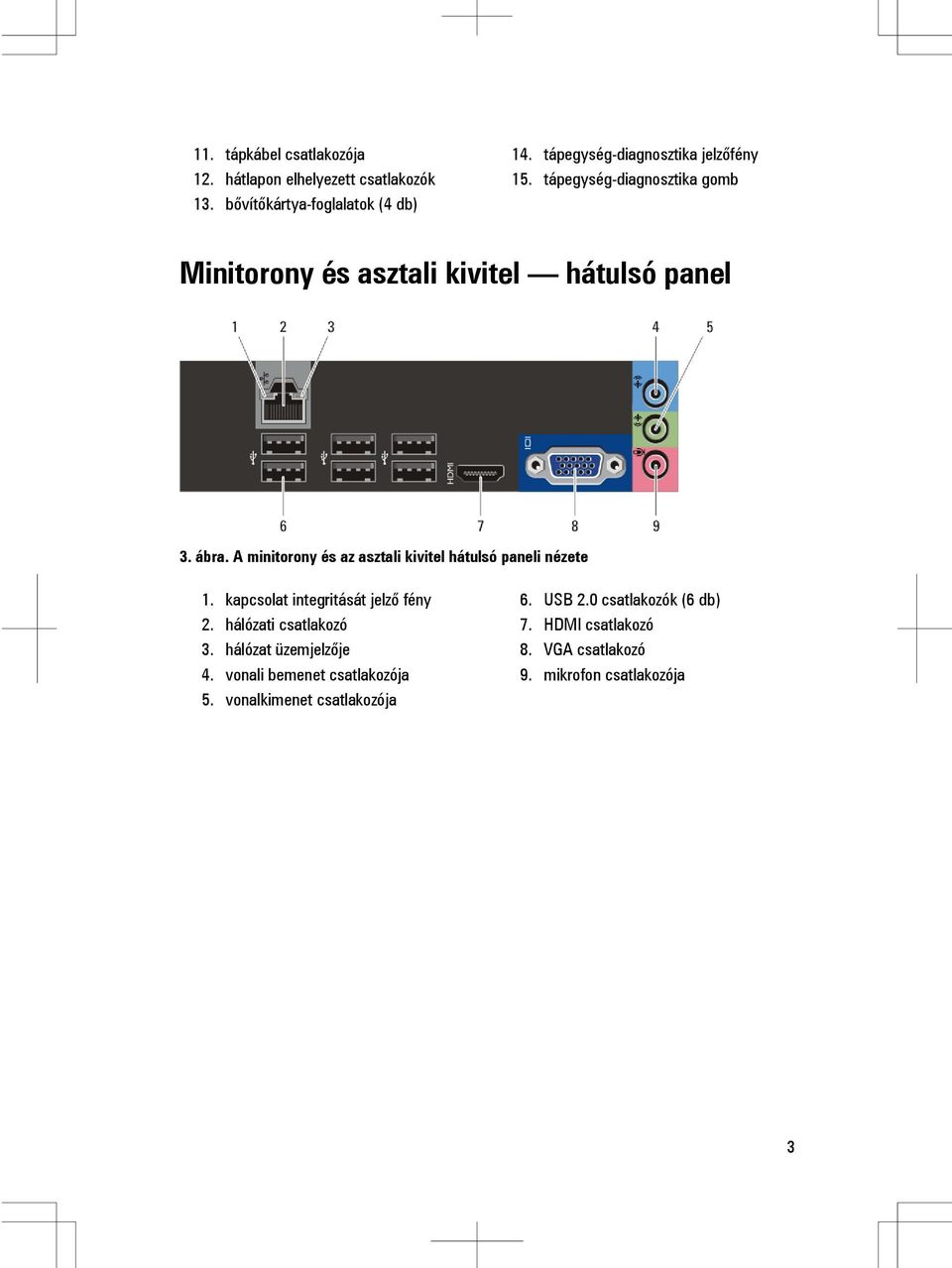 A minitorony és az asztali kivitel hátulsó paneli nézete 1. kapcsolat integritását jelző fény 2. hálózati csatlakozó 3.