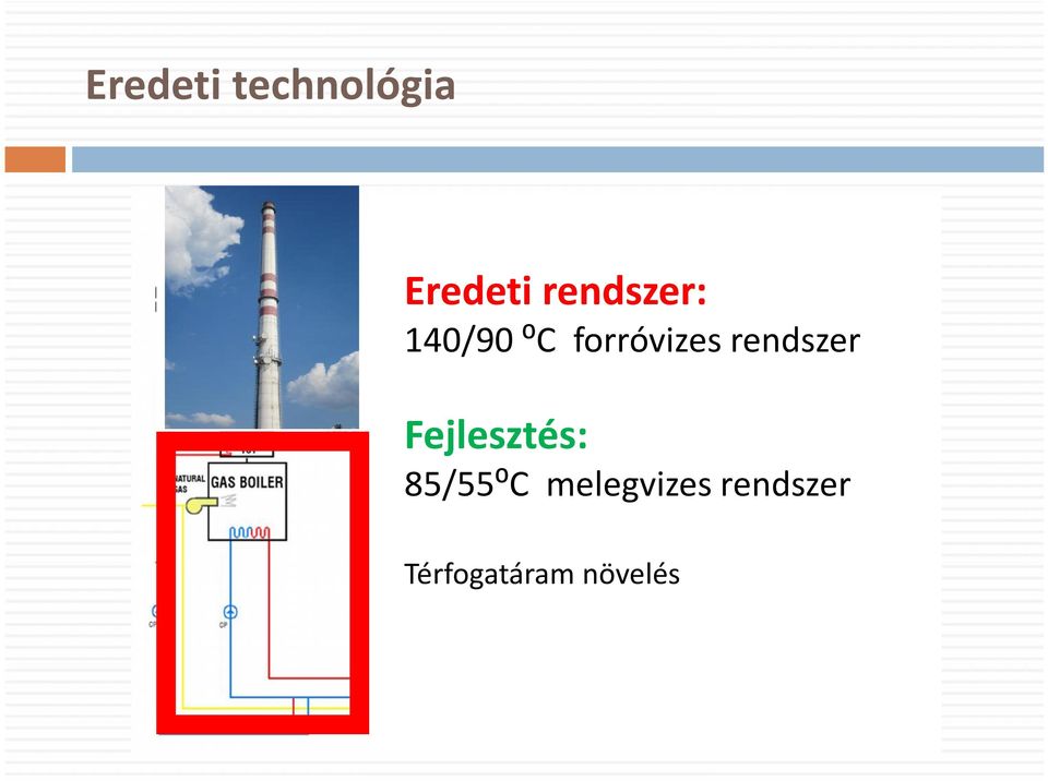 rendszer Fejlesztés: 85/55⁰C