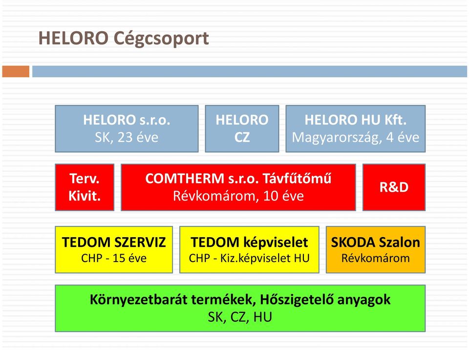 szág, 4 éve Terv. Kivit. COMTHERM s.r.o.