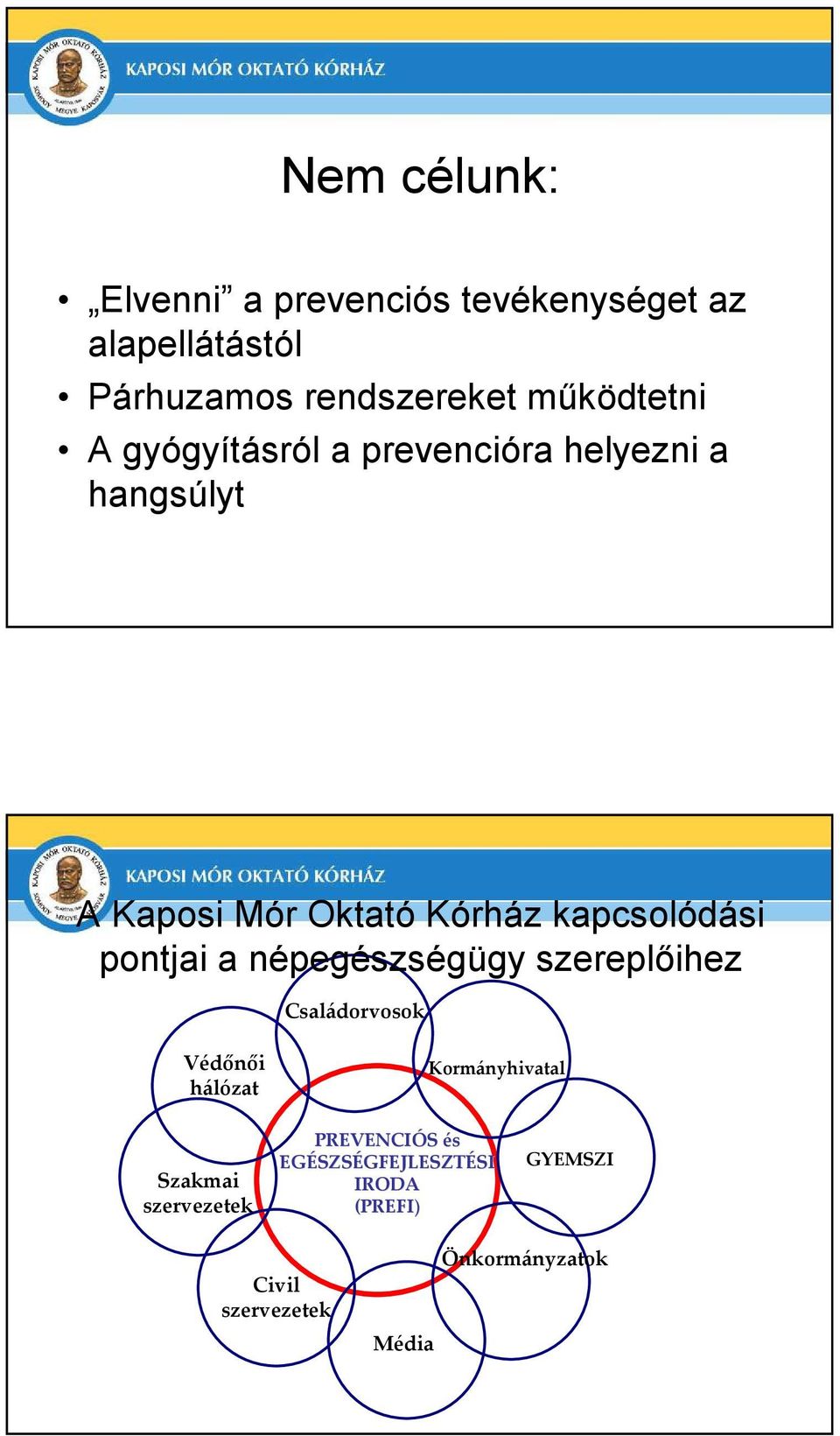 kapcsolódási pontjai a népegészségügy szereplıihez Családorvosok Védőnői hálózat Kormányhivatal