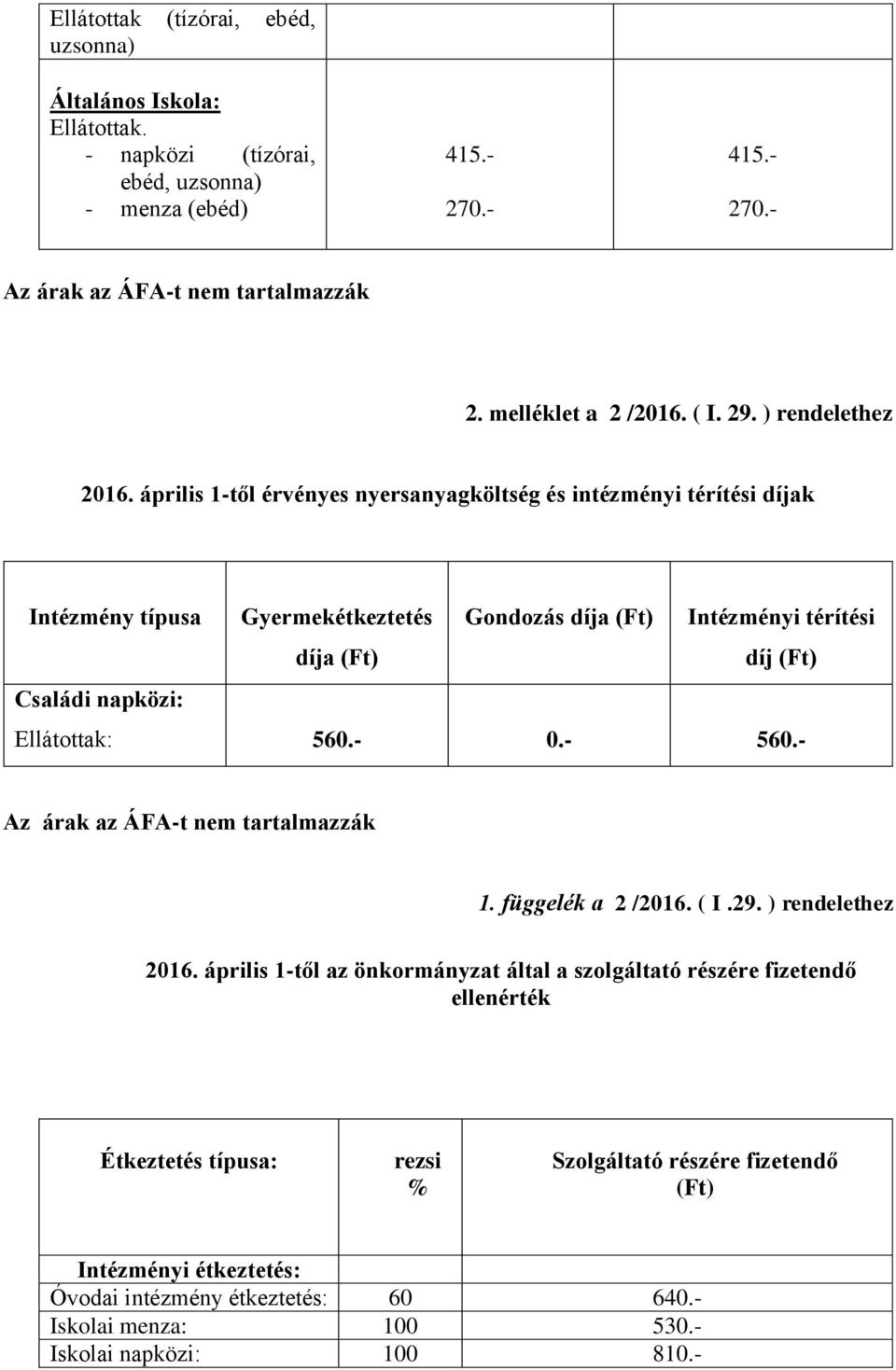 április 1-től érvényes nyersanyagköltség és intézményi térítési díjak Intézmény típusa Gyermekétkeztetés díja Gondozás díja Intézményi térítési díj Családi napközi: