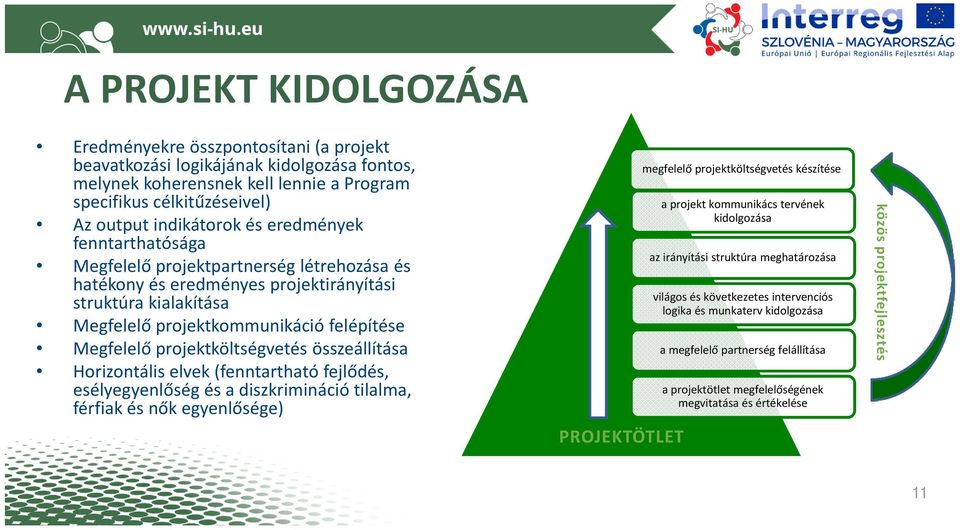 projektköltségvetés összeállítása Horizontális elvek (fenntartható fejlődés, esélyegyenlőség és a diszkrimináció tilalma, férfiak és nők egyenlősége) PROJEKTÖTLET megfelelő projektköltségvetés