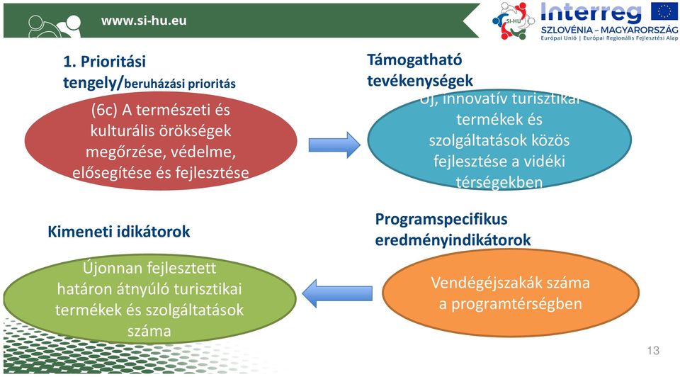 szolgáltatások száma Támogatható tevékenységek Új, innovatív turisztikai termékek és szolgáltatások közös