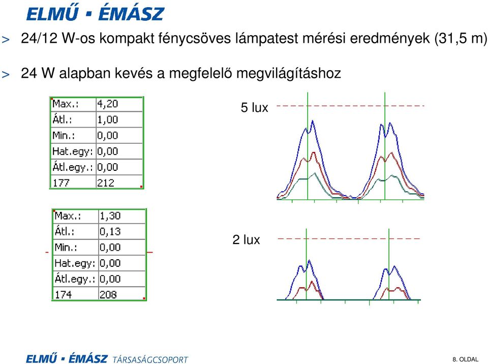 m) > 24 W alapban kevés a