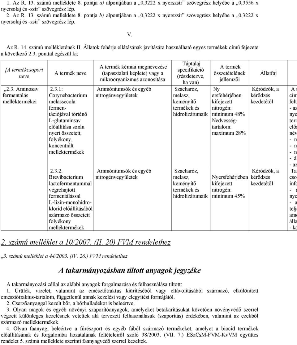 3.1: Corynebacterium melassecola fermentációjával történő L-glutaminsav előállítása során nyert összetett, folyékony, koncentrált melléktermékek 2.