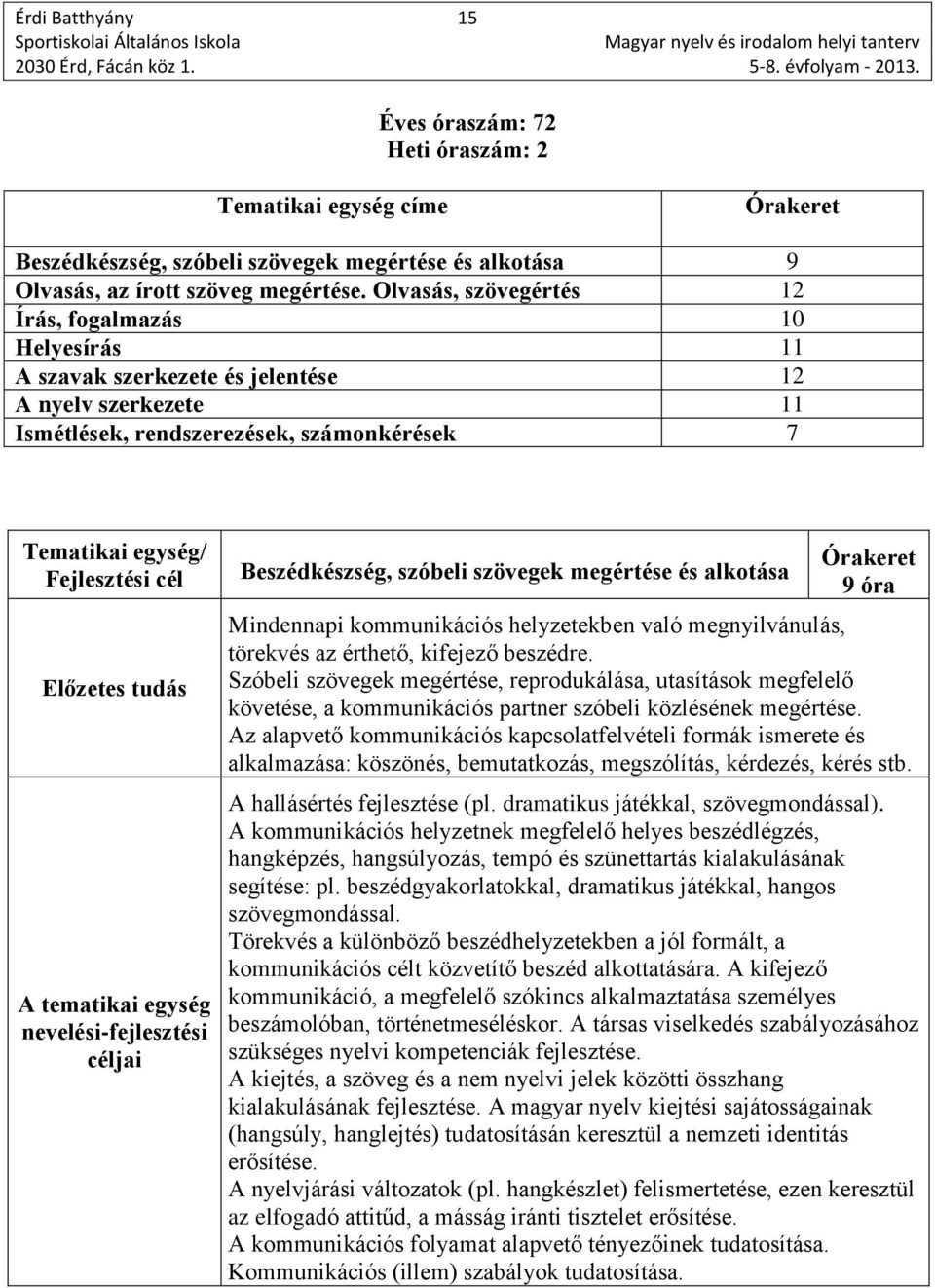 megértése és alkotása 9 óra Mindennapi kommunikációs helyzetekben való megnyilvánulás, törekvés az érthető, kifejező beszédre.