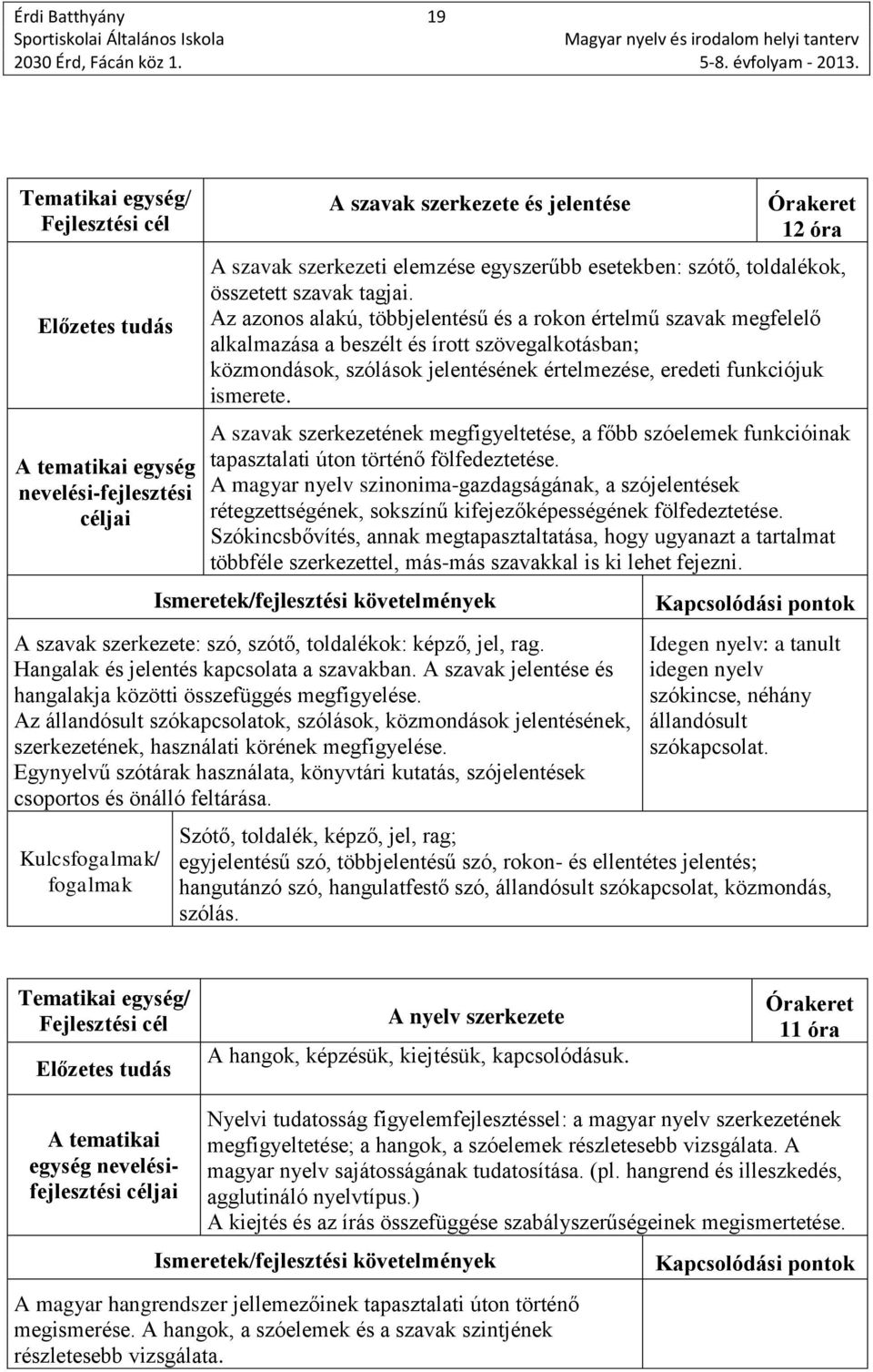 A szavak szerkezetének megfigyeltetése, a főbb szóelemek funkcióinak tapasztalati úton történő fölfedeztetése.