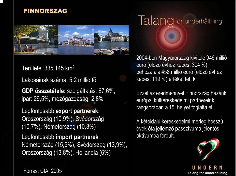 2004-ben Magyarország kivitele 946 millió euró (előző évhez képest 304 %), behozatala 458 millió euró (előző évhez képest 119 %) értéket tett ki.