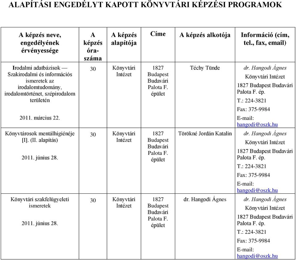 területén 2011. március 22. osok mentálhigiénéje [I]. (II. alapítás) 2011. június 28.