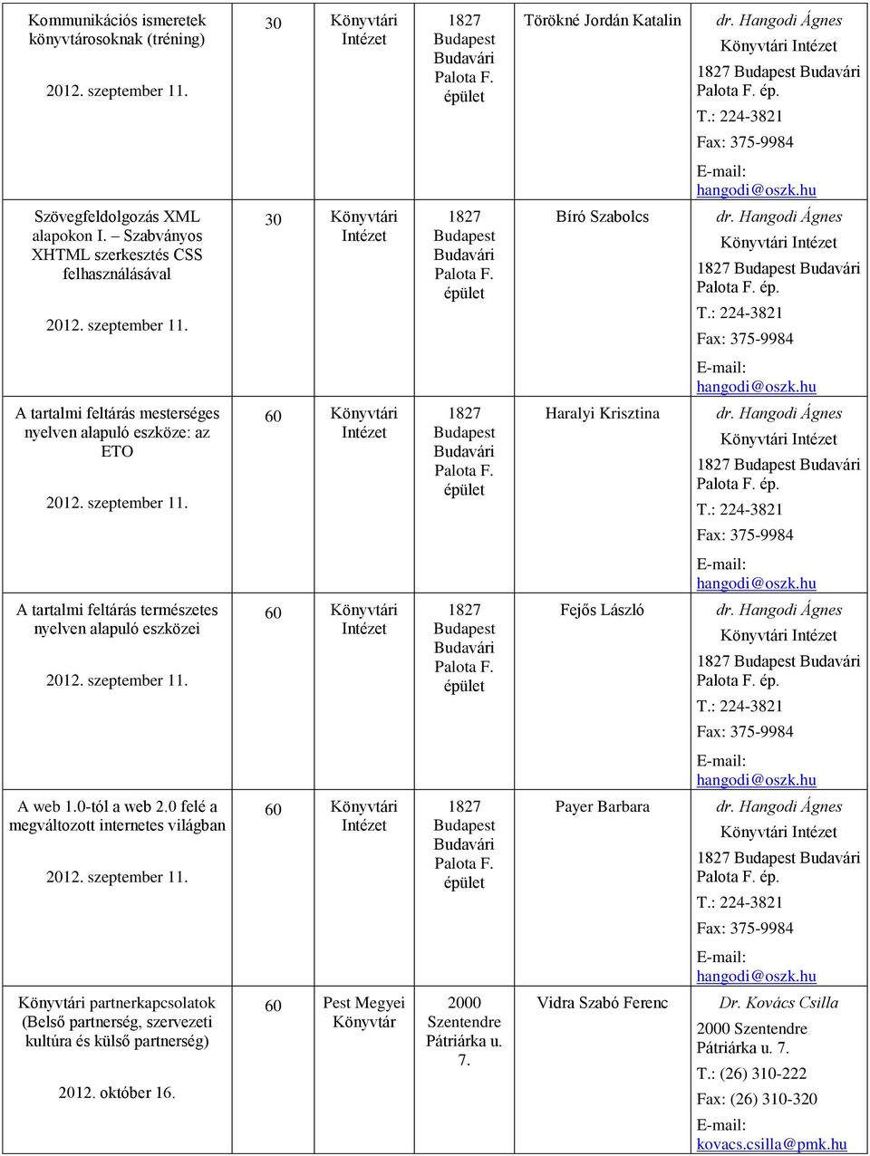 0 felé a megváltozott internetes világban 2012. szeptember 11. Payer Barbara i partnerkapcsolatok (Belső partnerség, szervezeti kultúra és külső partnerség) 2012. október 16.