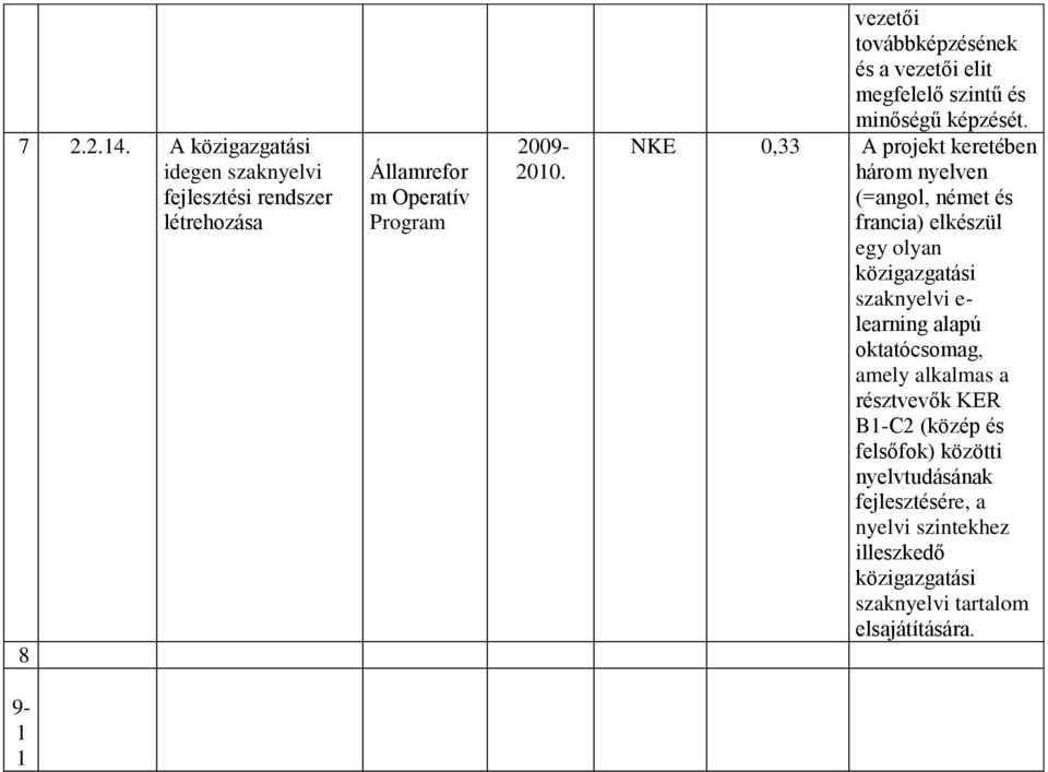 NKE 0,33 A projekt keretében három nyelven (=angol, német és francia) elkészül egy olyan közigazgatási szaknyelvi e- learning alapú