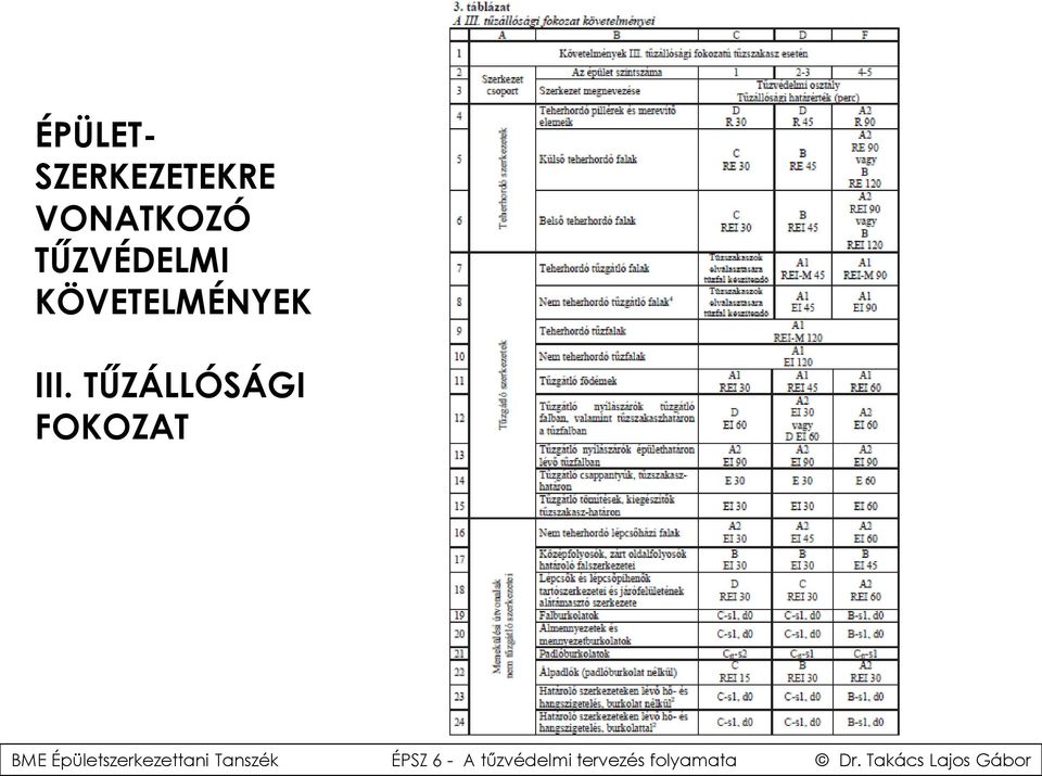 VONATKOZÓ TŰZVÉDELMI