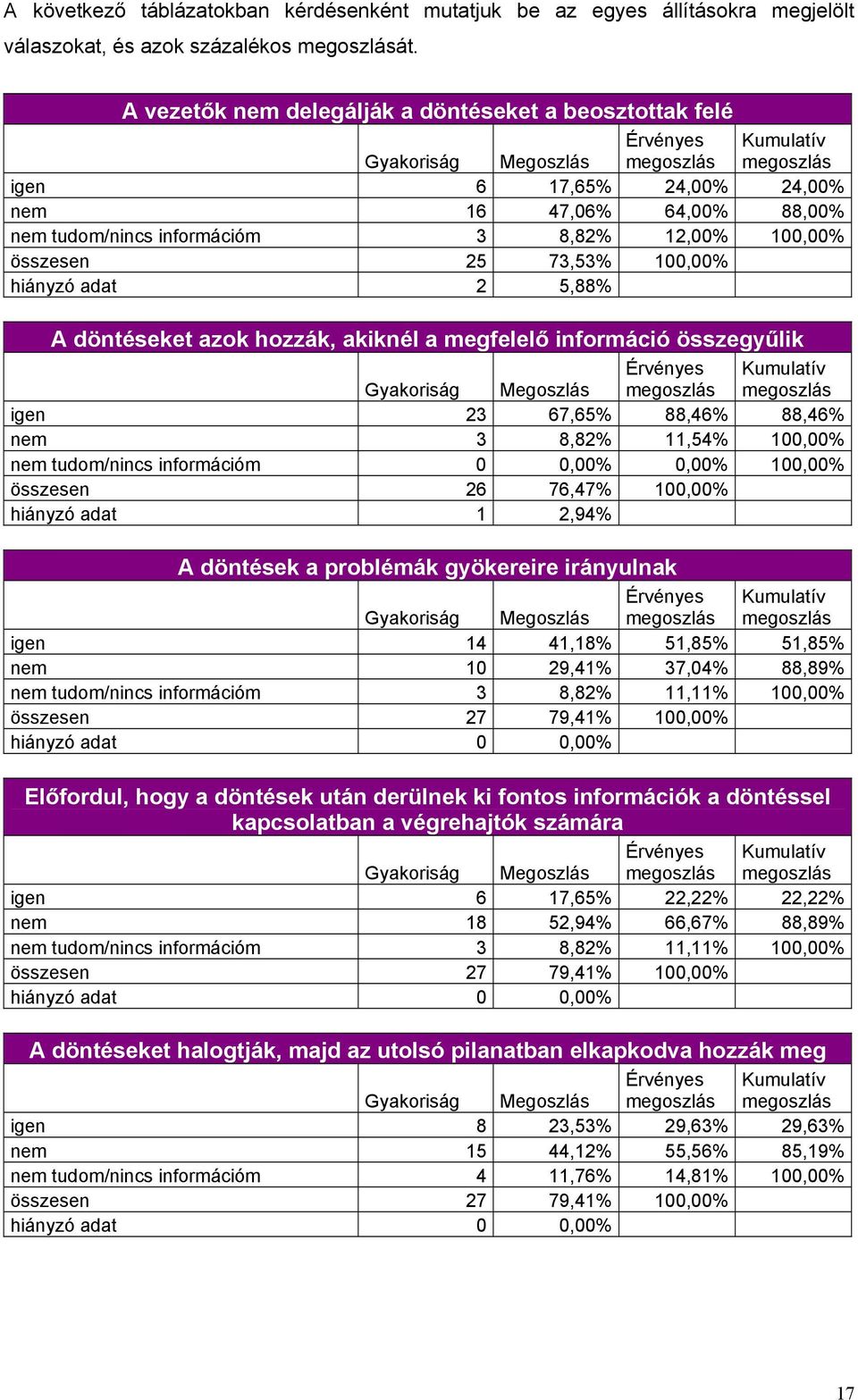 adat 2 5,88% A döntéseket azok hozzák, akiknél a megfelelő információ összegyűlik igen 23 67,65% 88,46% 88,46% nem 3 8,82% 11,54% 100,00% összesen 26 76,47% 100,00% A döntések a problémák gyökereire