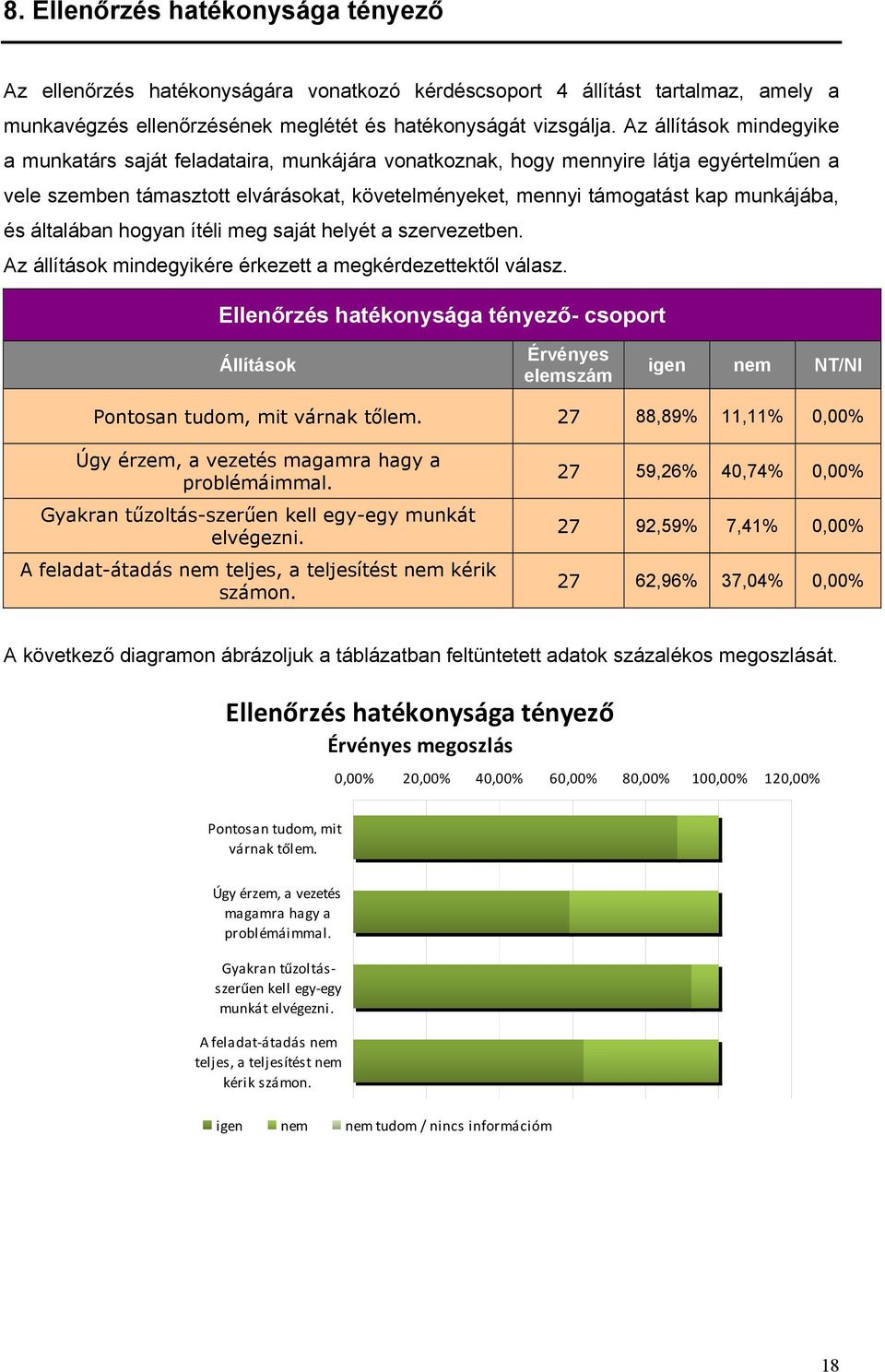 és általában hogyan ítéli meg saját helyét a szervezetben. Az állítások mindegyikére érkezett a megkérdezettektől válasz.