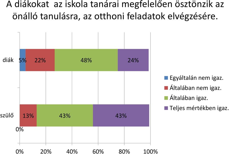 feladatok elvégzésére.