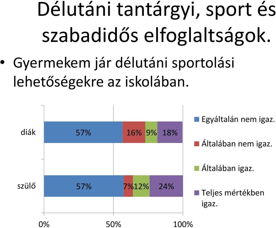 Gyermekem jár délutáni sportolási lehetőségekre