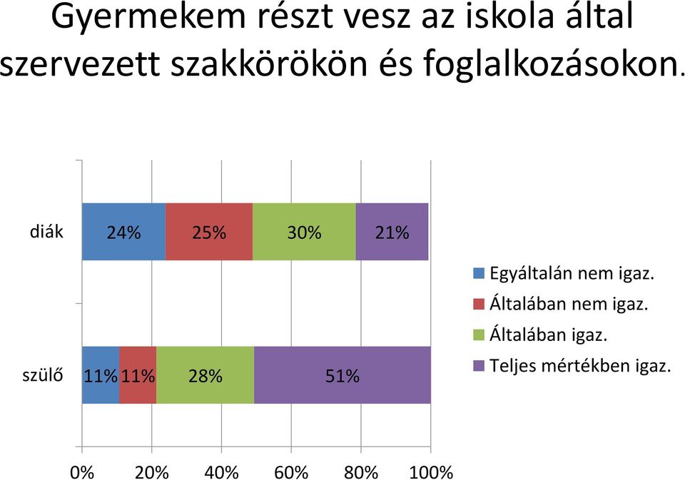 foglalkozásokon.