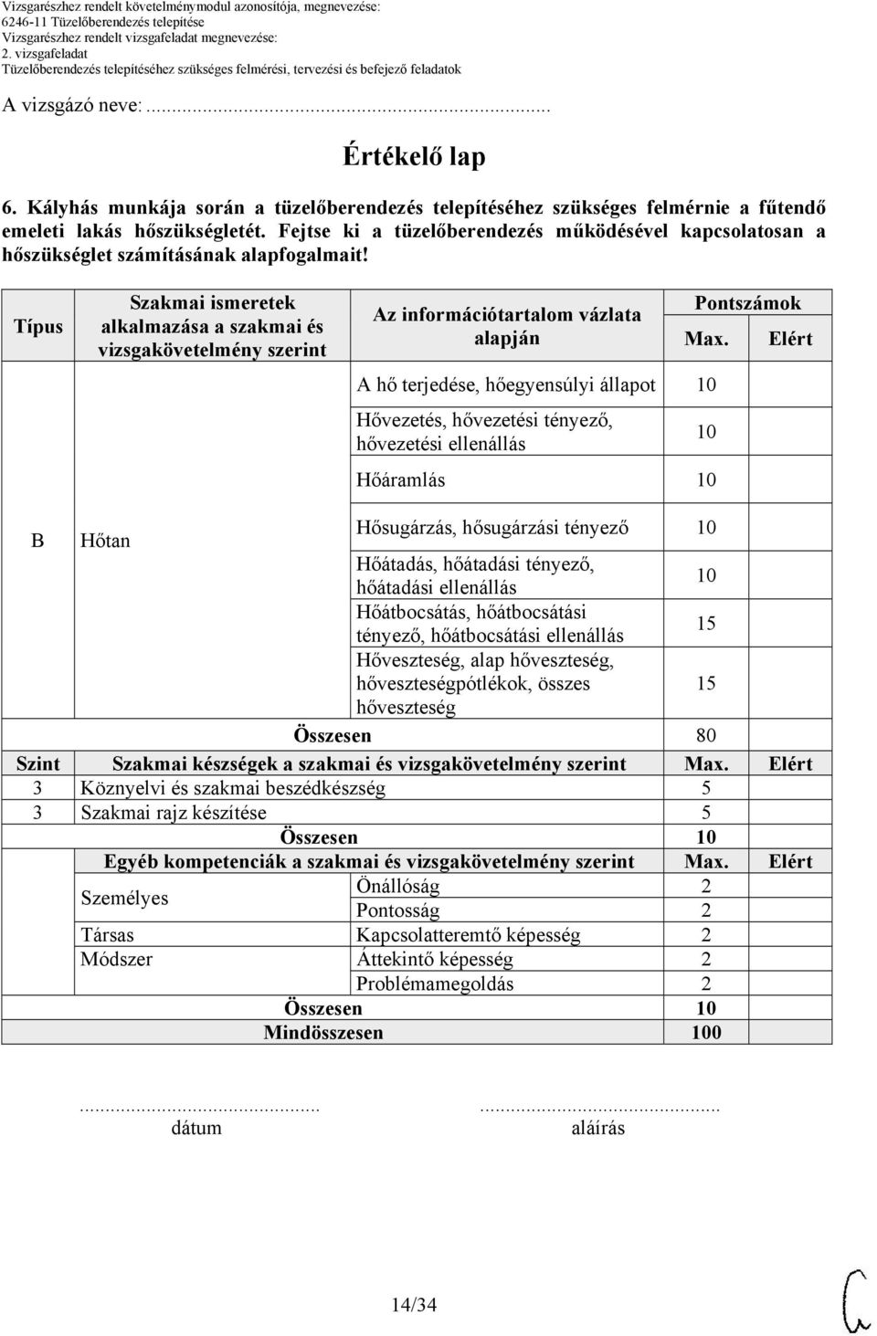 Típus Szakmai ismeretek alkalmazása a szakmai és vizsgakövetelmény szerint Az információtartalom vázlata alapján Pontszámok Max.