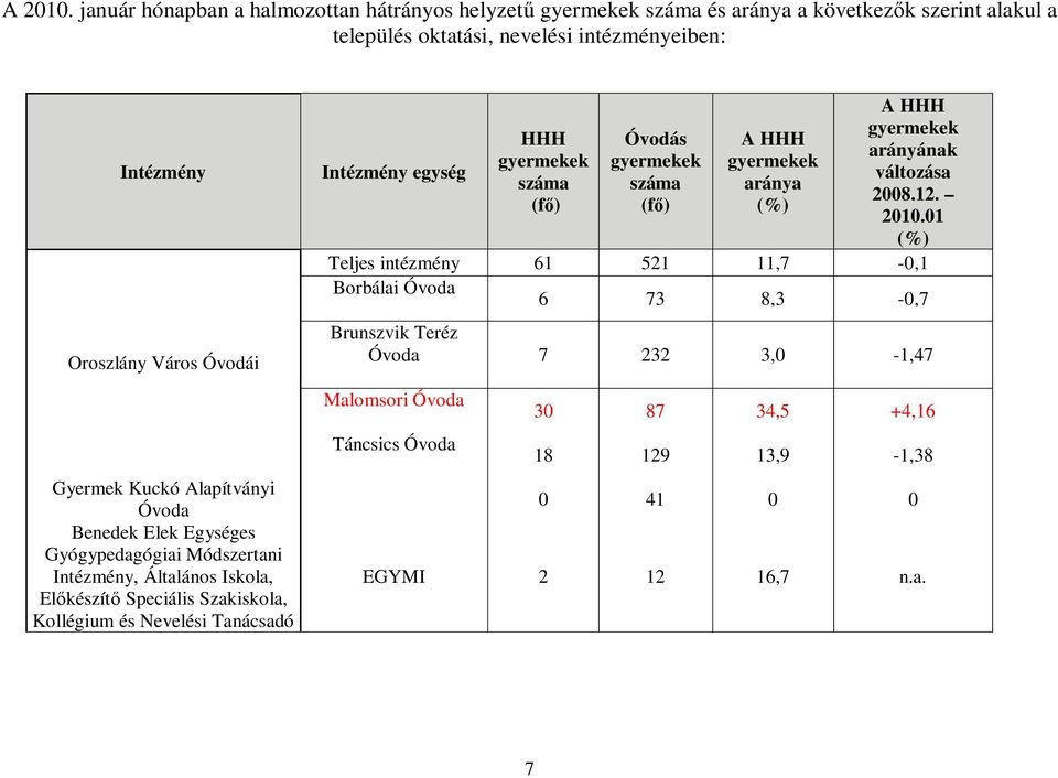 Óvodái Gyermek Kuckó Alapítványi Óvoda Benedek Elek Egységes Gyógypedagógiai Módszertani Intézmény, Általános Iskola, Előkészítő Speciális Szakiskola, Kollégium és Nevelési