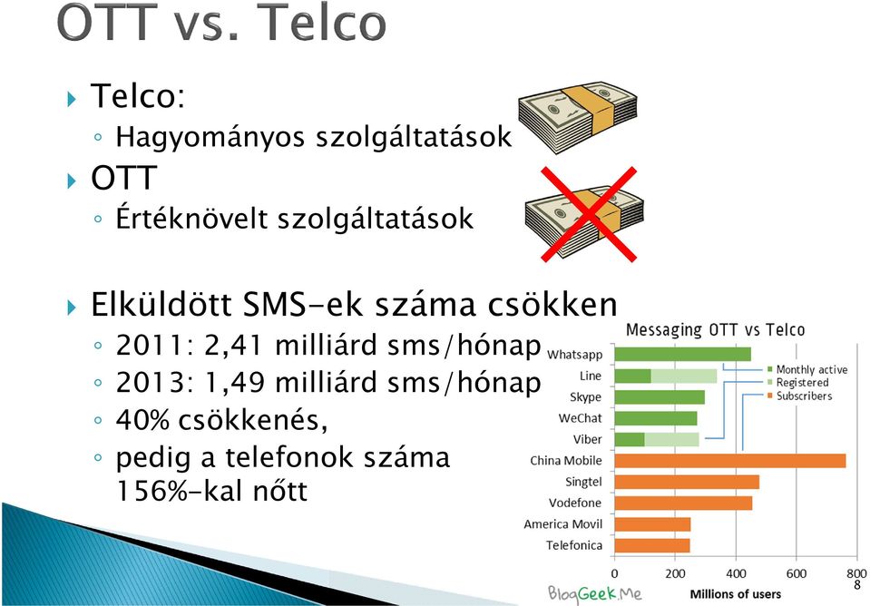 2,41 milliárd sms/hónap 2013: 1,49 milliárd