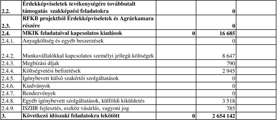 Megbízási díjak 790 2.4.4. Költségvetési befizetések 2 945 2.4.5. Igénybevett külső szakértői szolgáltatások 0 2.4.6. Kiadványok 0 2.4.7. Rendezvények 0 2.4.8.