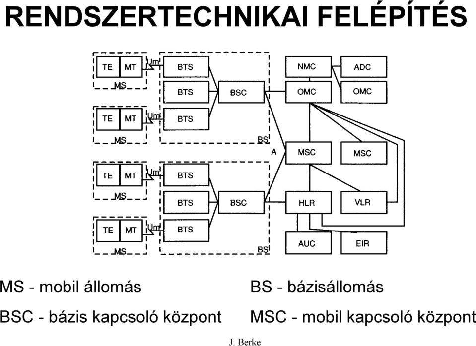 kapcsoló központ BS -