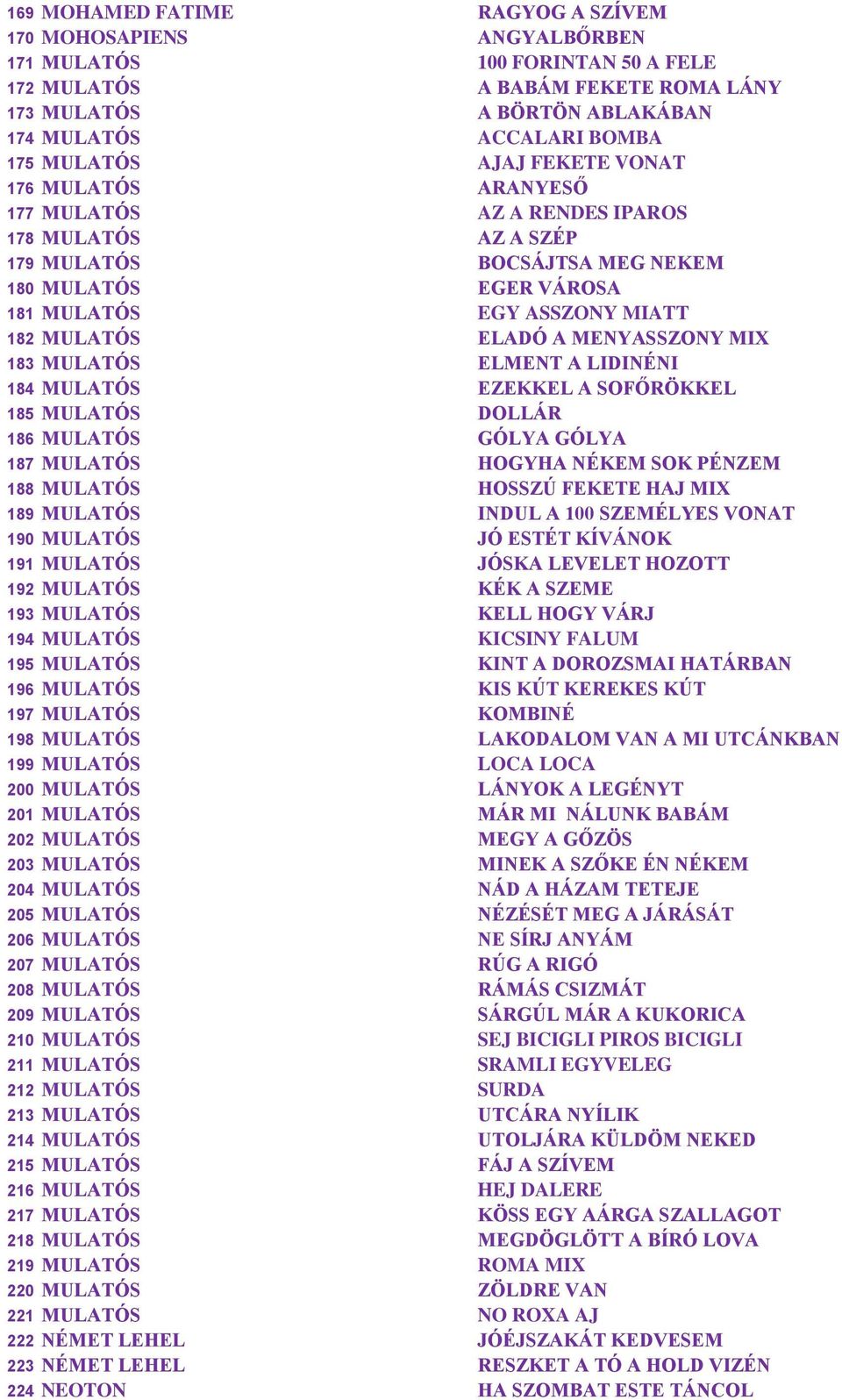 ELADÓ A MENYASSZONY MIX 183 MULATÓS ELMENT A LIDINÉNI 184 MULATÓS EZEKKEL A SOFŐRÖKKEL 185 MULATÓS DOLLÁR 186 MULATÓS GÓLYA GÓLYA 187 MULATÓS HOGYHA NÉKEM SOK PÉNZEM 188 MULATÓS HOSSZÚ FEKETE HAJ MIX