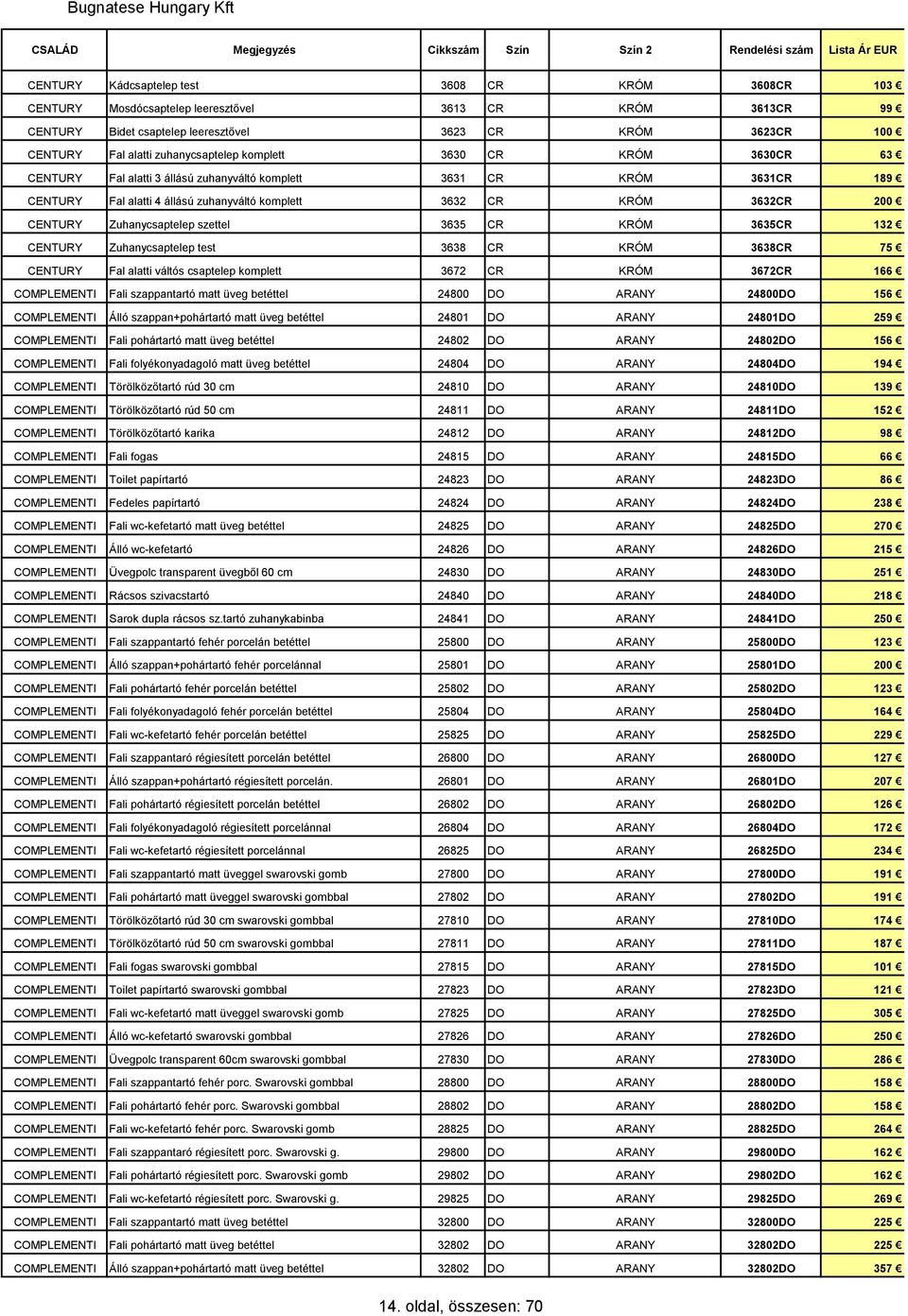 CENTURY Zuhanycsaptelep szettel 3635 CR KRÓM 3635CR 132 CENTURY Zuhanycsaptelep test 3638 CR KRÓM 3638CR 75 CENTURY Fal alatti váltós csaptelep komplett 3672 CR KRÓM 3672CR 166 COMPLEMENTI Fali