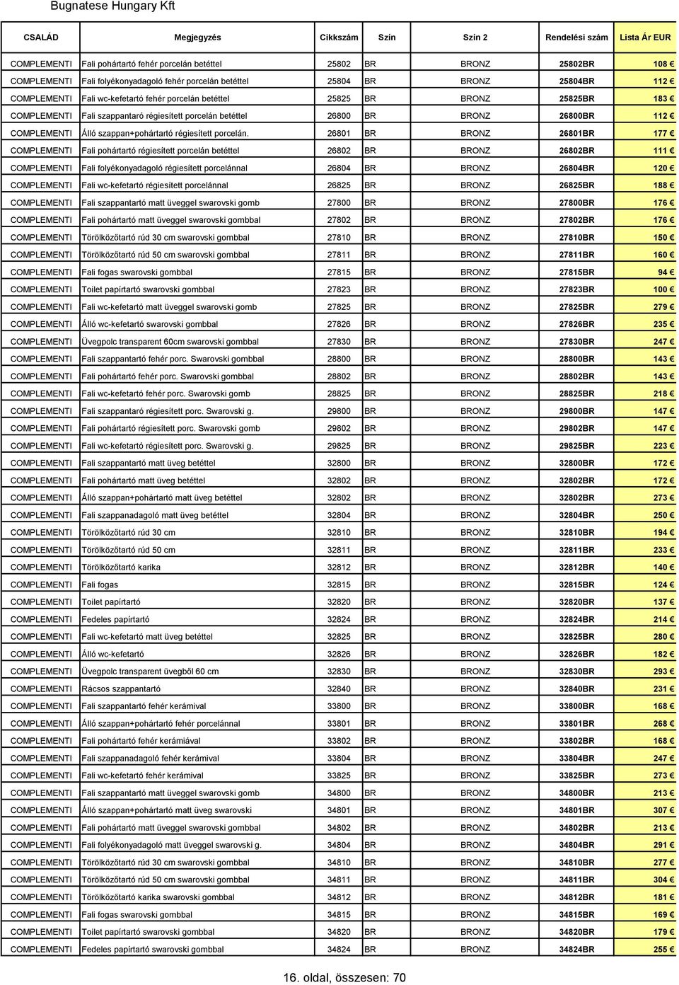 26801 BR BRONZ 26801BR 177 COMPLEMENTI Fali pohártartó régiesített porcelán betéttel 26802 BR BRONZ 26802BR 111 COMPLEMENTI Fali folyékonyadagoló régiesített porcelánnal 26804 BR BRONZ 26804BR 120