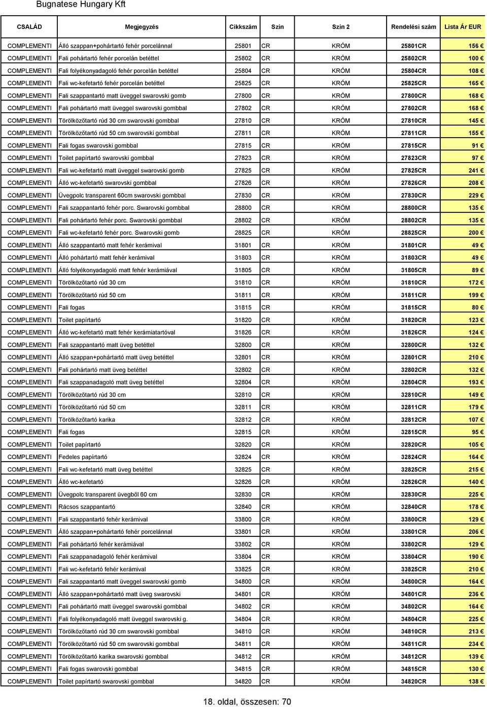 27800CR 168 COMPLEMENTI Fali pohártartó matt üveggel swarovski gombbal 27802 CR KRÓM 27802CR 168 COMPLEMENTI Törölközőtartó rúd 30 cm swarovski gombbal 27810 CR KRÓM 27810CR 145 COMPLEMENTI