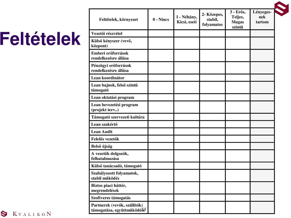 oktatási program Lean bevezetési program (projekt terv.