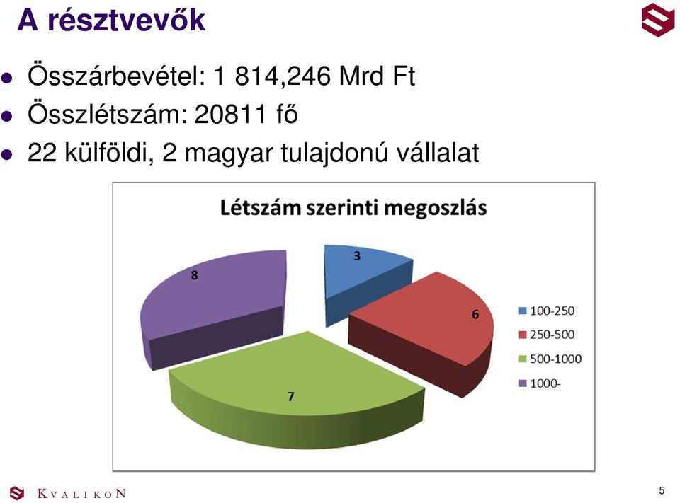 Összlétszám: 20811 fő 22