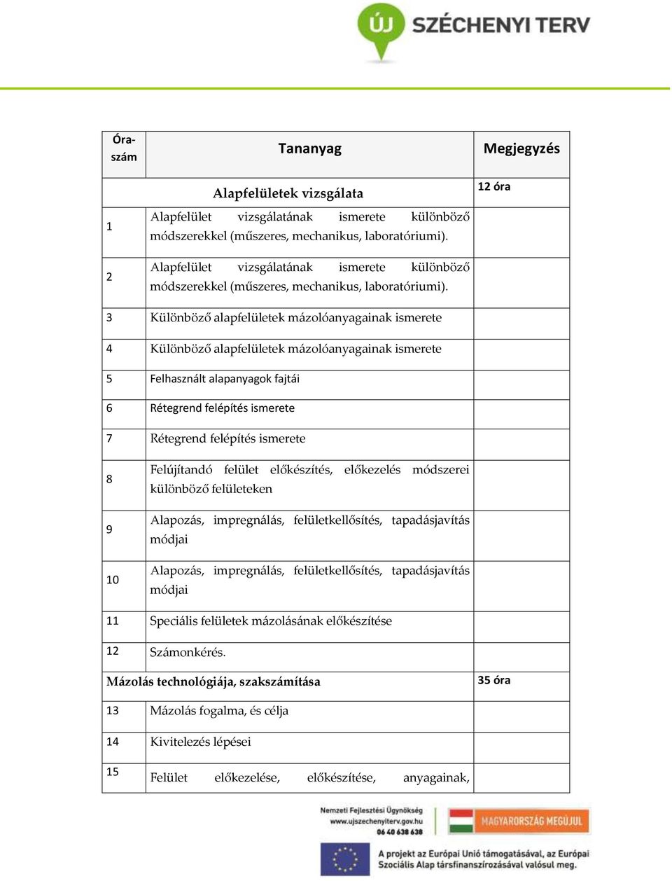 Megjegyzés 12 óra 3 Különböző alapfelületek mázolóanyagainak ismerete 4 Különböző alapfelületek mázolóanyagainak ismerete 5 Felhasznált alapanyagok fajtái 6 Rétegrend felépítés ismerete 7 Rétegrend