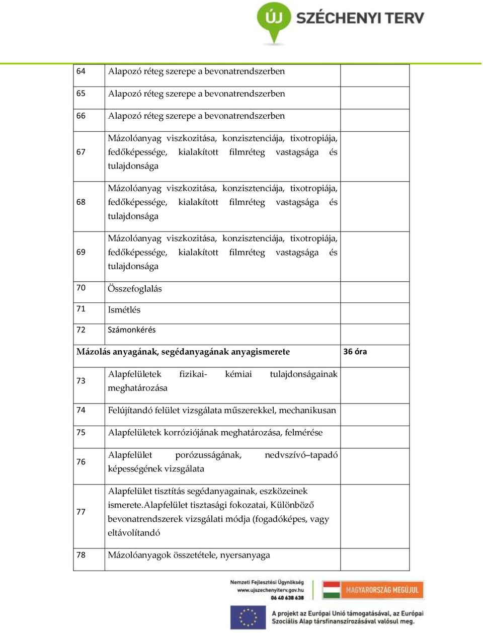 Mázolóanyag viszkozitása, konzisztenciája, tixotropiája, fedőképessége, kialakított filmréteg vastagsága és tulajdonsága 70 Összefoglalás 71 Ismétlés 72 Számonkérés Mázolás anyagának, segédanyagának