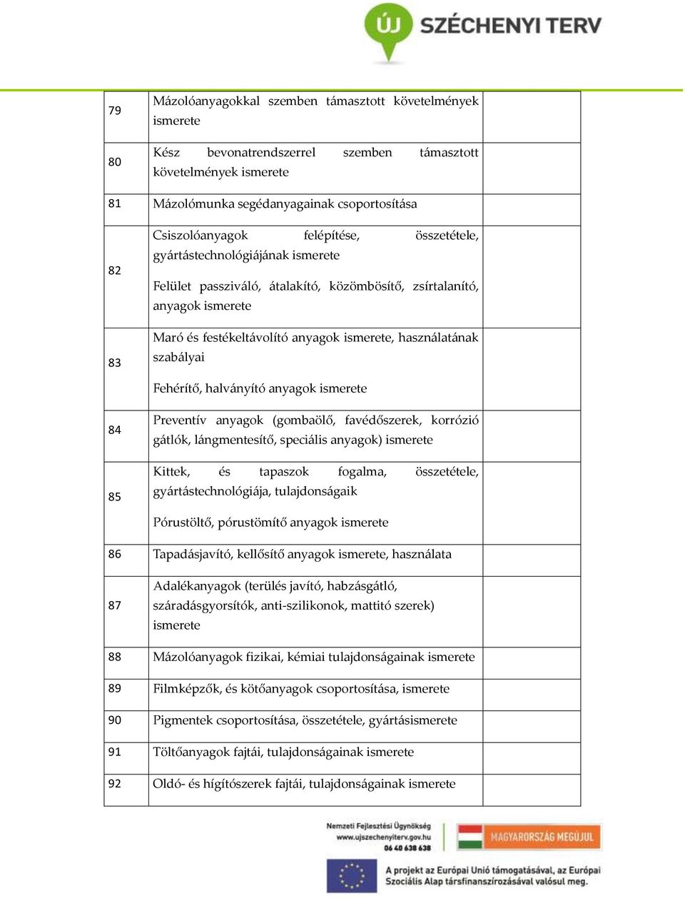 Fehérítő, halványító anyagok ismerete 84 85 Preventív anyagok (gombaölő, favédőszerek, korrózió gátlók, lángmentesítő, speciális anyagok) ismerete Kittek, és tapaszok fogalma, összetétele,