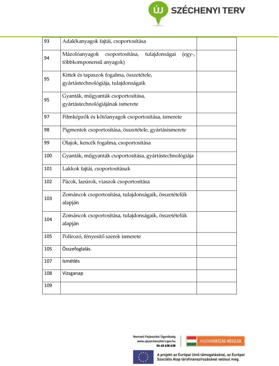 99 Olajok, kencék fogalma, csoportosítása 100 Gyanták, műgyanták csoportosítása, gyártástechnológiája 101 Lakkok fajtái, csoportosításuk 102 Pácok, lazúrok, viaszok csoportosítása 103 104